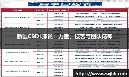 新疆CBDL球员：力量、技艺与团队精神
